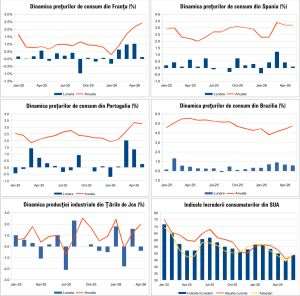 Macro Newsletter 17 Iunie 2026